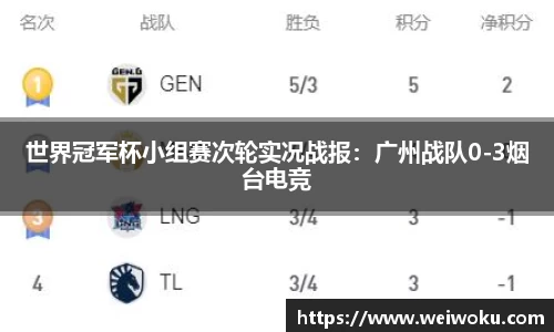 世界冠军杯小组赛次轮实况战报：广州战队0-3烟台电竞